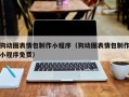 日照狗动图表情包制作小程序（狗动图表情包制作小程序免费）
